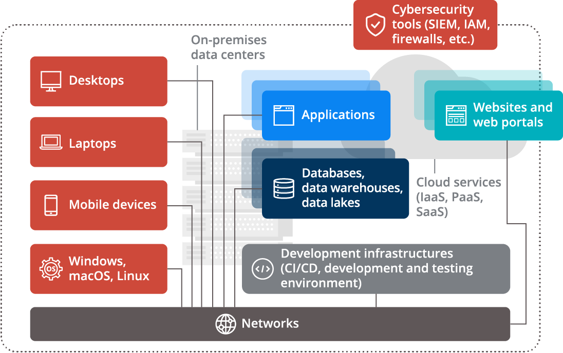 it-infrastructure-components